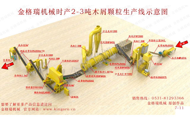 木屑顆粒機生產(chǎn)線設(shè)備